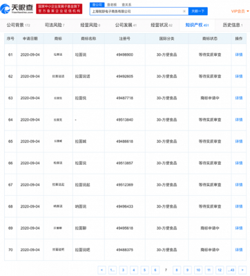拉面說關(guān)聯(lián)公司申請&ldquo;拉面喊&rdquo;、&ldquo;拉面叫&rdquo;、&ldquo;拉面吼&rdquo;、&ldquo;拉面亂說&rdquo;等商標(biāo)