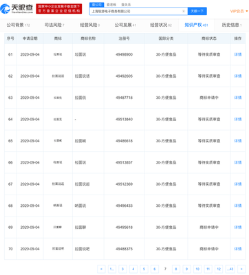 拉面說(shuō)申請(qǐng)多個(gè)商標(biāo):&ldquo;拉面喊&rdquo;、&ldquo;拉面叫&rdquo;、&ldquo;拉面吼&rdquo;、&ldquo;拉面亂說(shuō)&rdquo;均在列